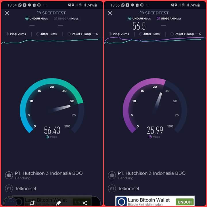 Kecepatan internet by.u