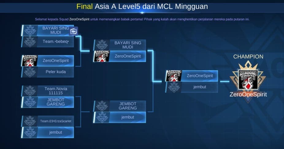 Final Round MCL